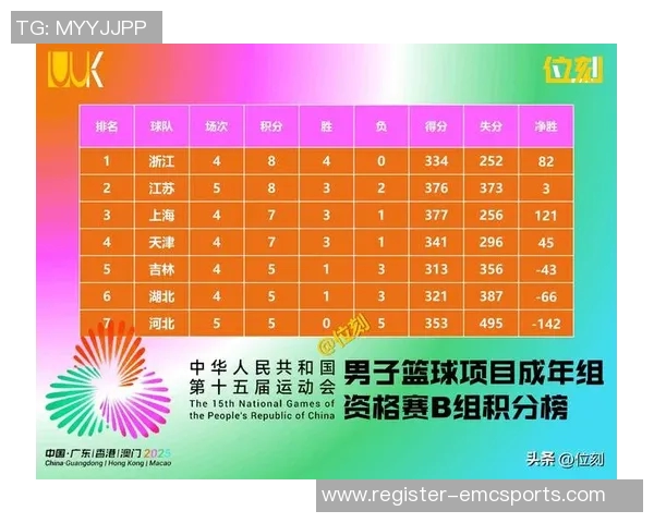 全运会篮球积分榜重庆队以63分稳居第一展现强大实力