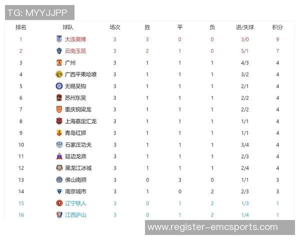 广州篮球队在锦标赛积分榜上以67分稳居第一名展现强劲实力