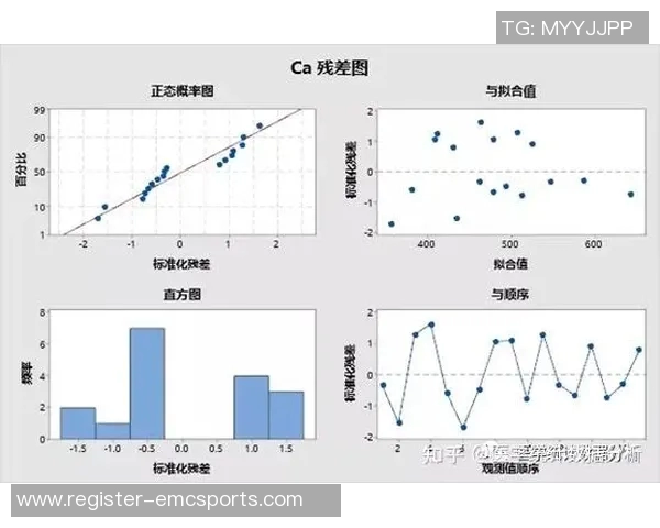 今年运动数据重庆滑板队速度表现数据分析与训练策略探讨 今年运动数据重庆滑板队速度表现数据分析与训练策略探讨